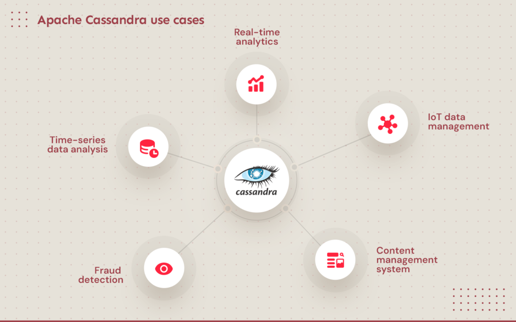 Companies Using Cassandra 9 Apache Cassandra Use Cases in Big Data