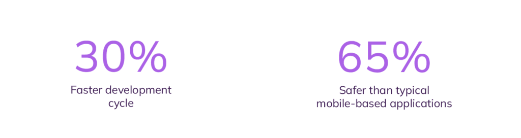 NEAF's impact on time-to-market and security