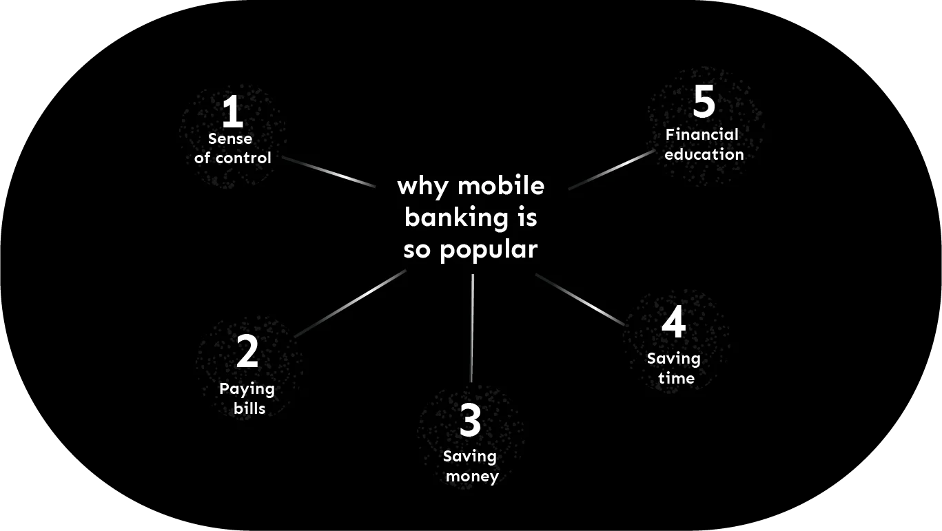 5 reasons mobile banking is so popular