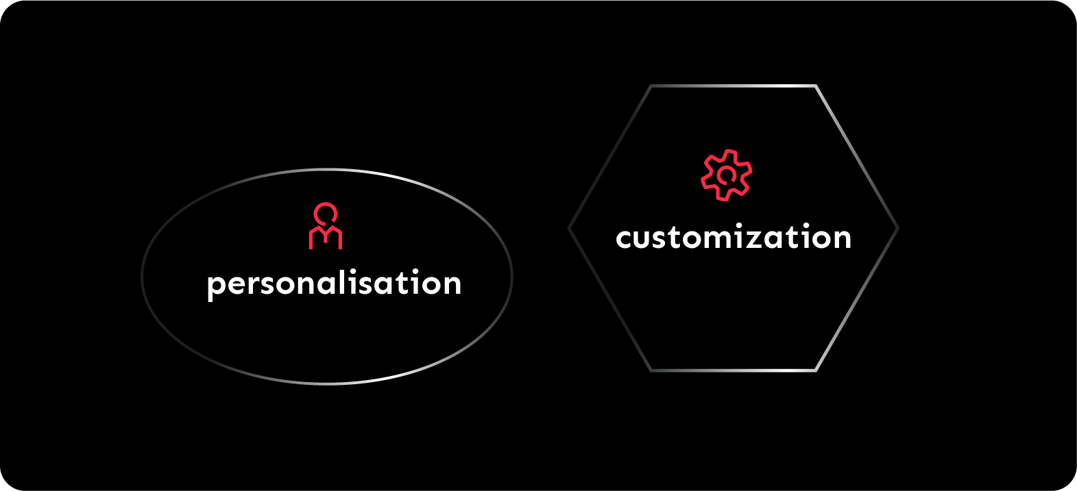 Personalization and customization in eCommerce