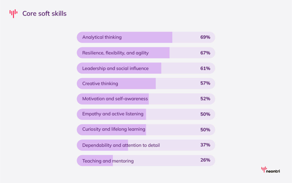 Top soft skills for the future