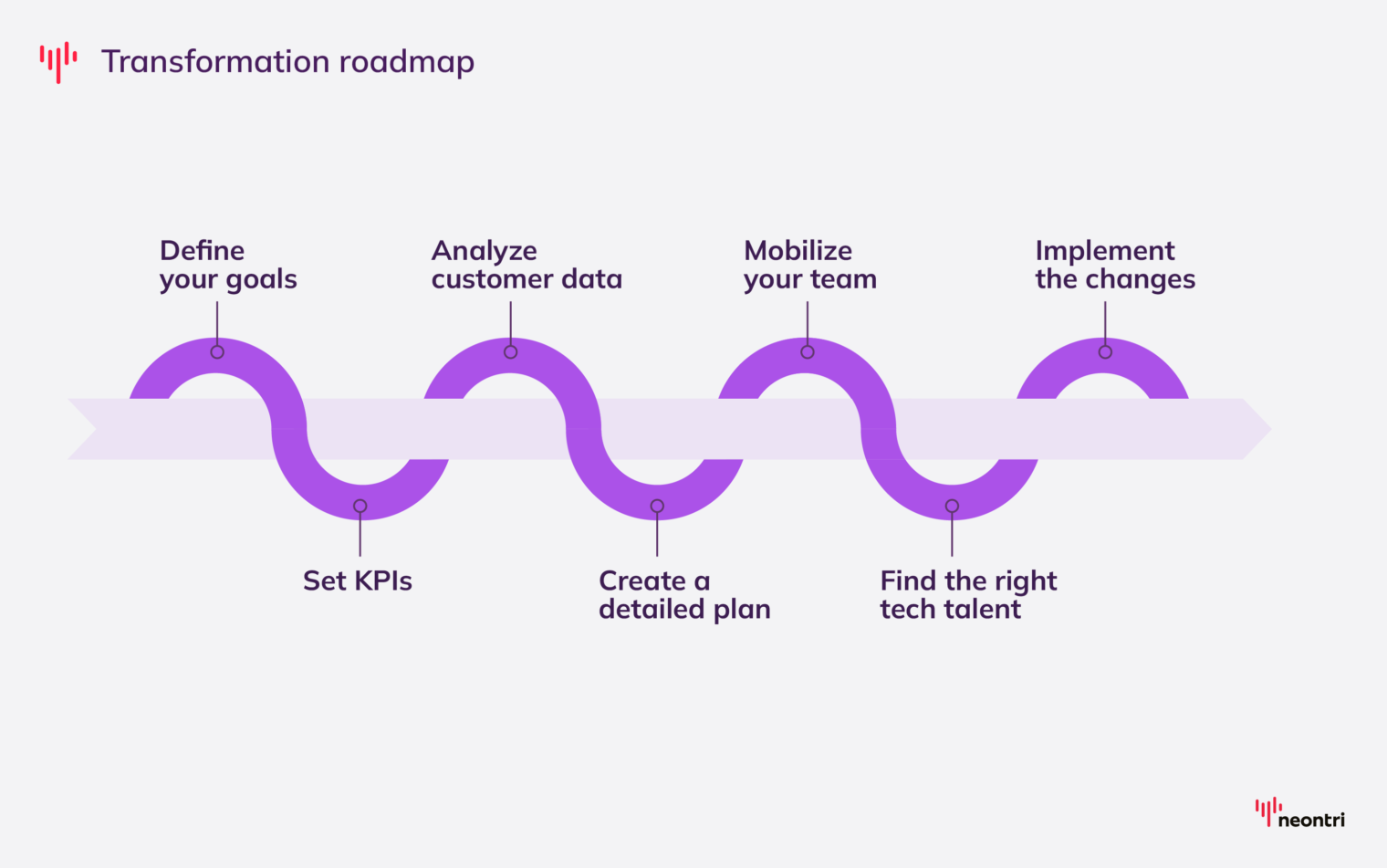 Digital Transformation in Banking: 7 Real Examples and Implementation ...