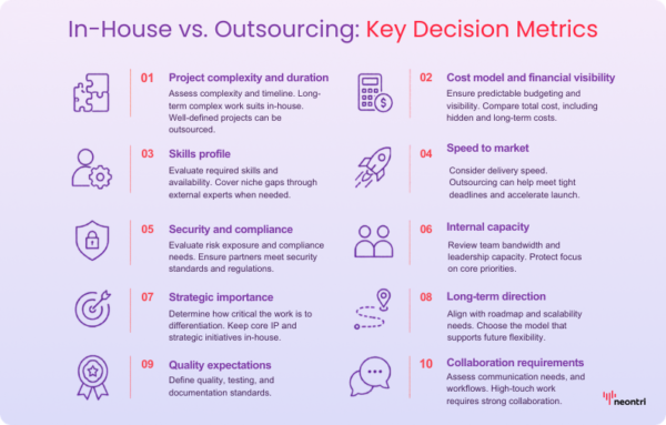 Outsourcing vs In-house Software Development: Pros and Cons