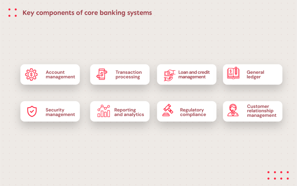 Core Banking Solutions Explained: Key Features and Advantages