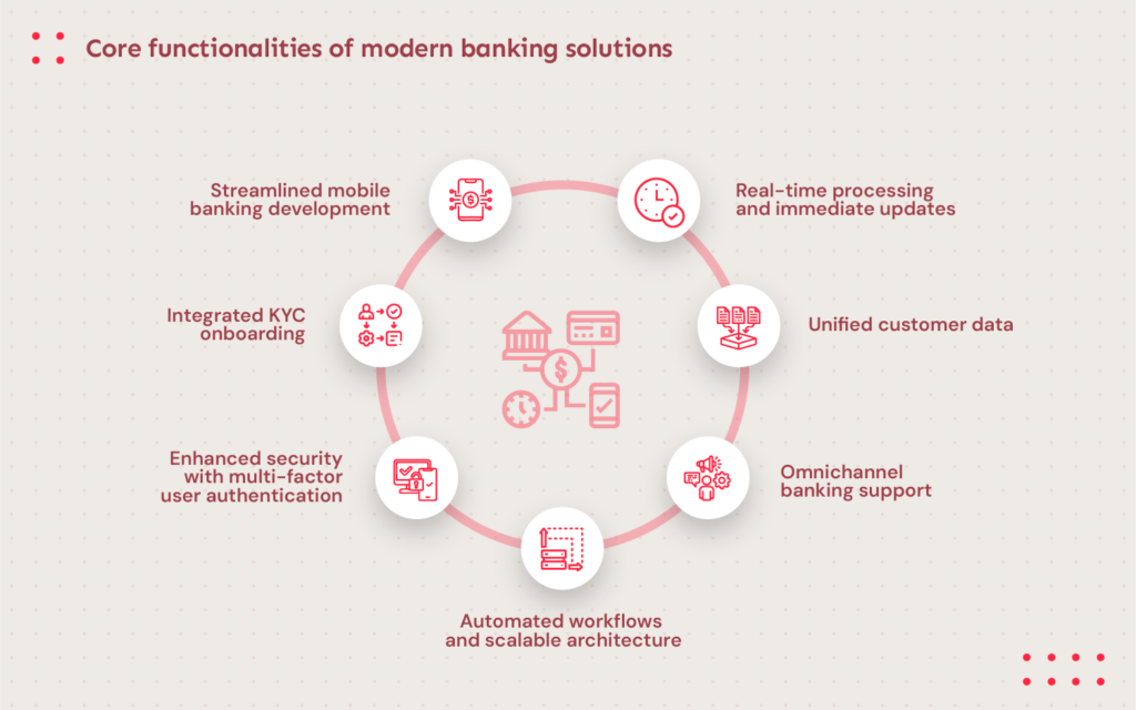 Core Banking Solutions Explained: Key Features and Advantages