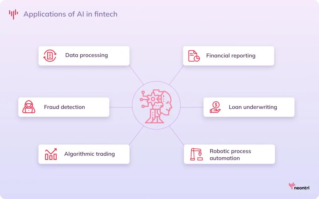 Top 6 use cases of AI in fintech