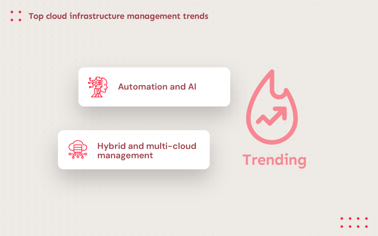 Effective Cloud Infrastructure Management