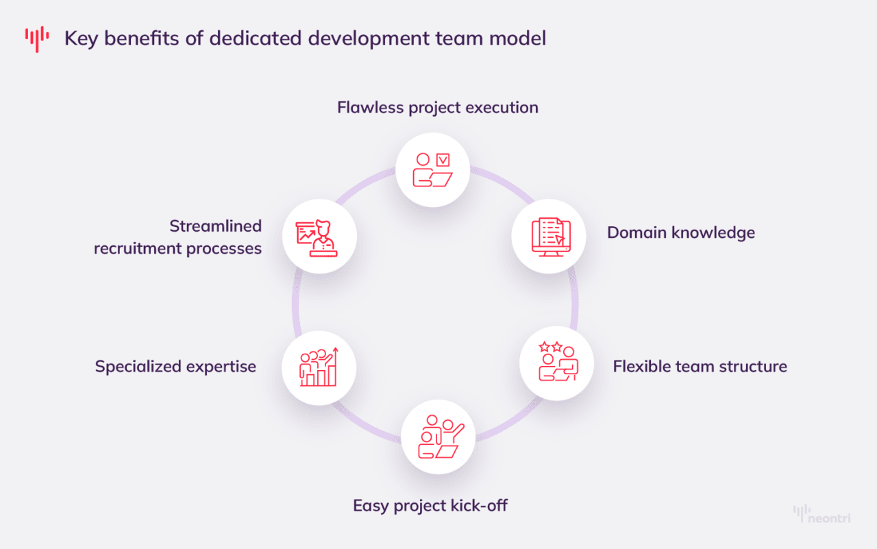 Ultimate Guide to Hiring a Dedicated Development Team