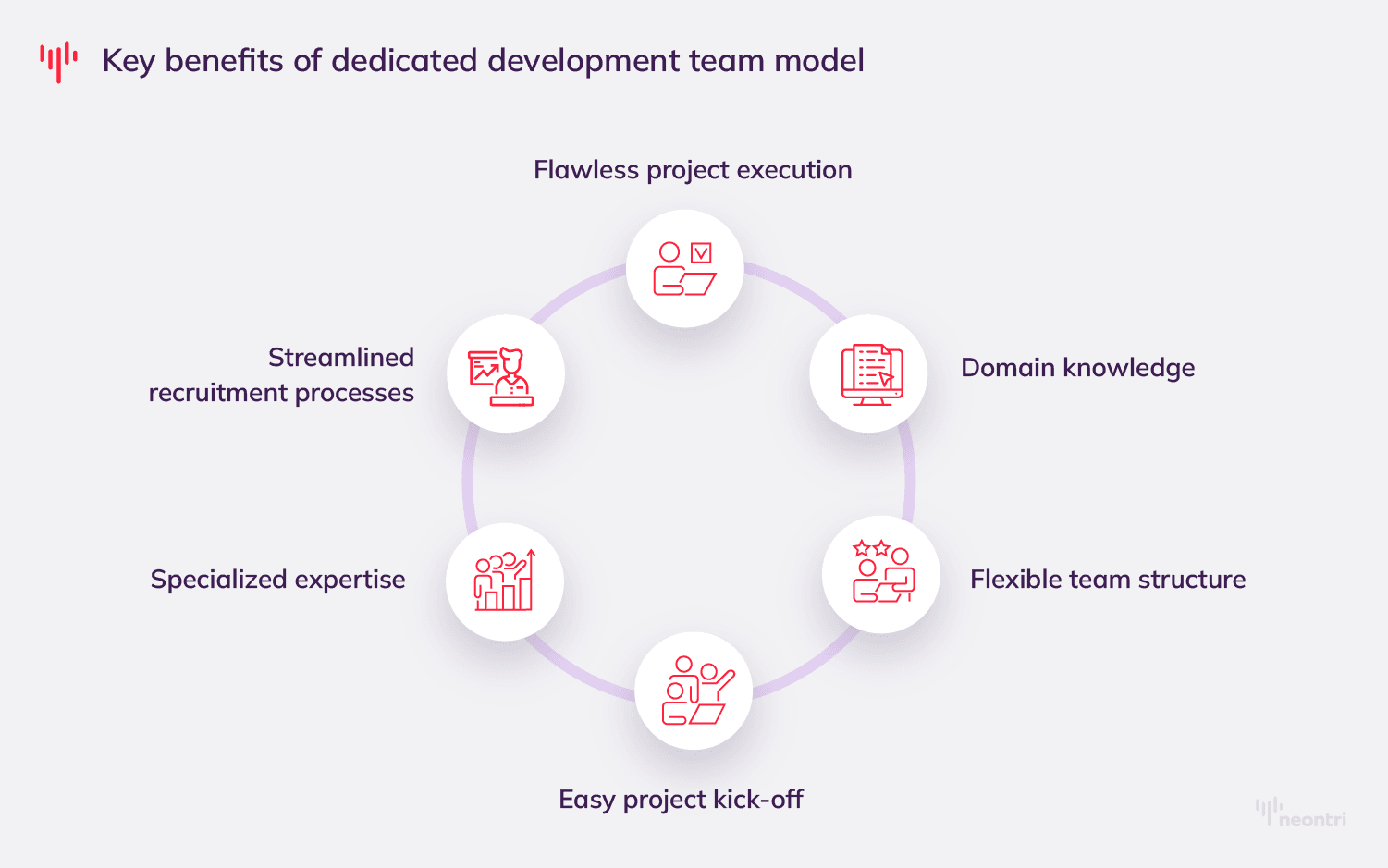Ultimate Guide to Hiring a Dedicated Development Team