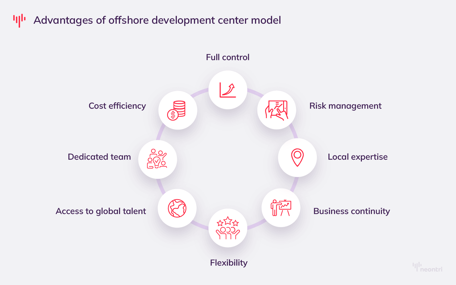 Leveraging Offshore Development Centers for Business Growth