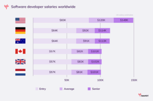 Cost of Software Development: 2026 Pricing Breakdown and Project Examples