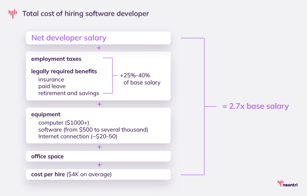 Cost of Software Development: 2026 Pricing Breakdown and Project Examples