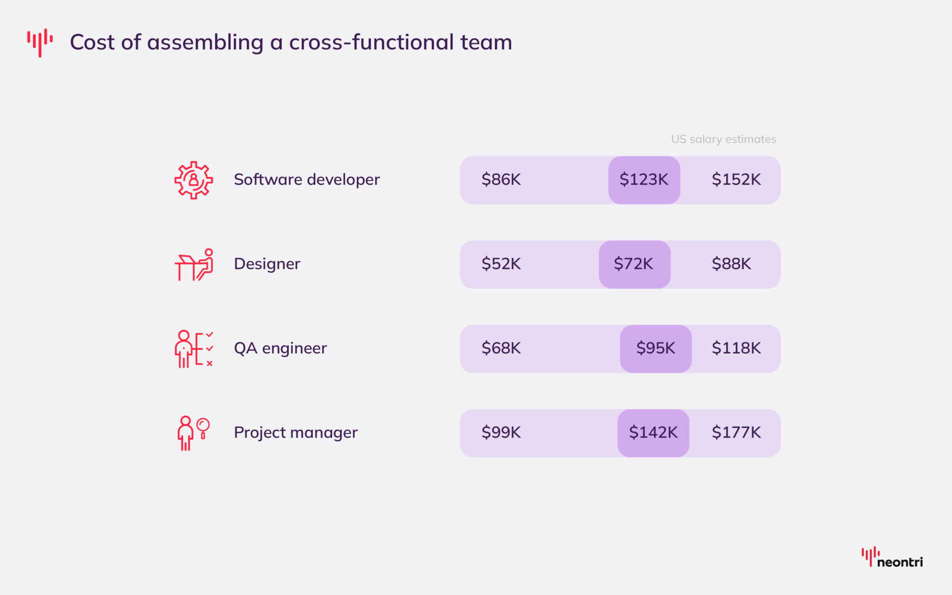 Cost of Software Development: 2026 Pricing Breakdown and Project Examples