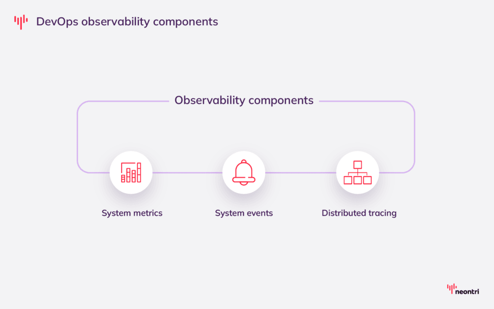 DevOps Observability: Transforming Data into Strategic Insights