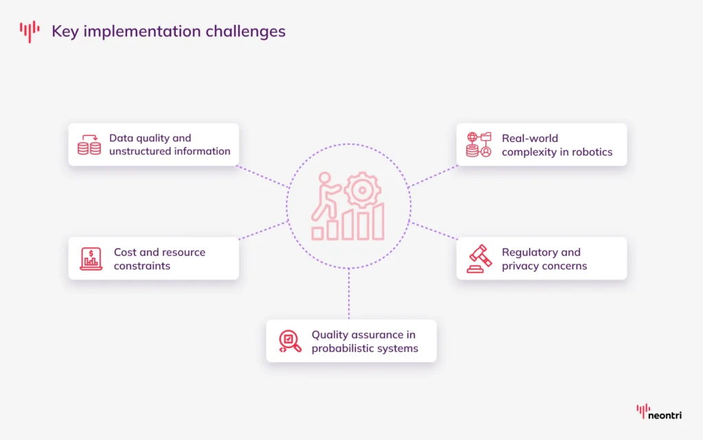 Ai revolution challenges:  data quality and unstructured information, cost and resource constraints, quality assurance in probabilistic systems, regulatory and privacy concerns, real-world complexity in robotics 