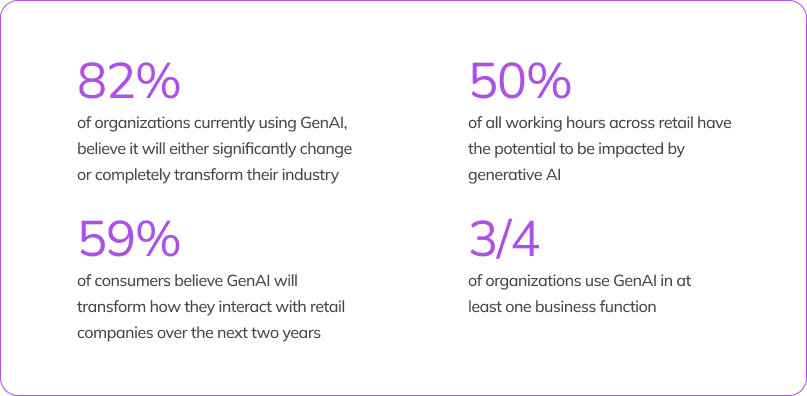 Statistics on gen AI in retail