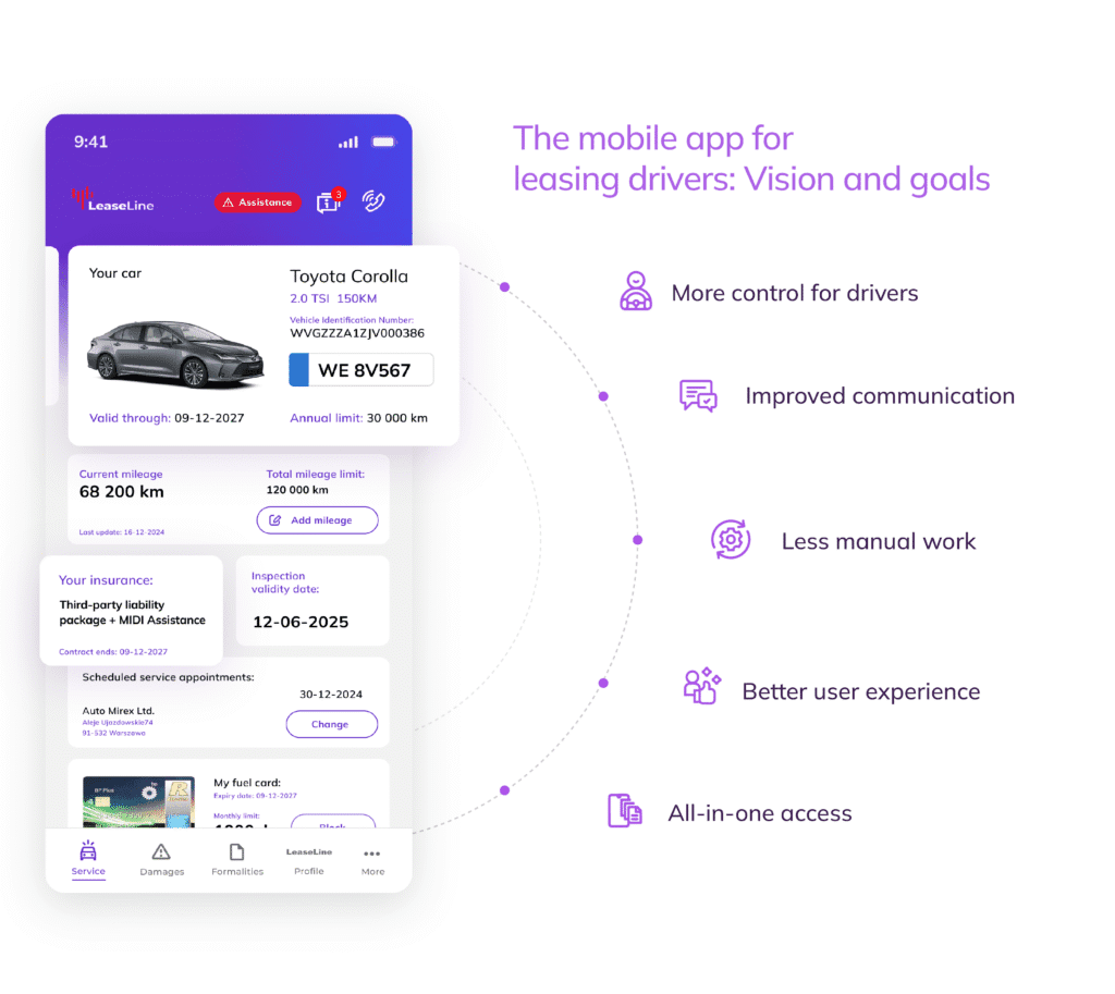 The mobile app for leasing drivers: Vision and goals, More control for drivers, Improved communication, Less manual work, Better user experience, All-in-one access