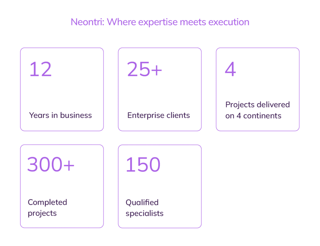 Neontri's extensive experience-12 Years in business, 25+ enterprise clients, 4 projects delivered on 4 continents, 300+ completed projects, 150+ qualified specialists