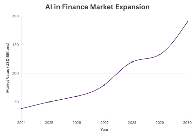 AI Credit Scoring for Banks: Model Types, 2026 Implementation Guide