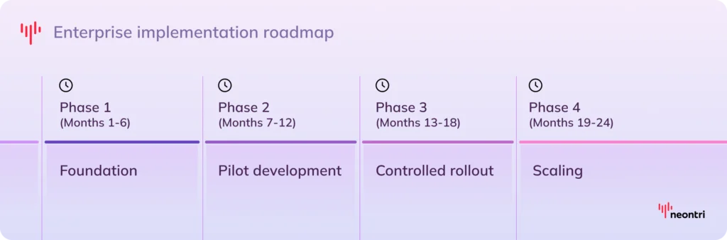 Enterprise implementation timeline