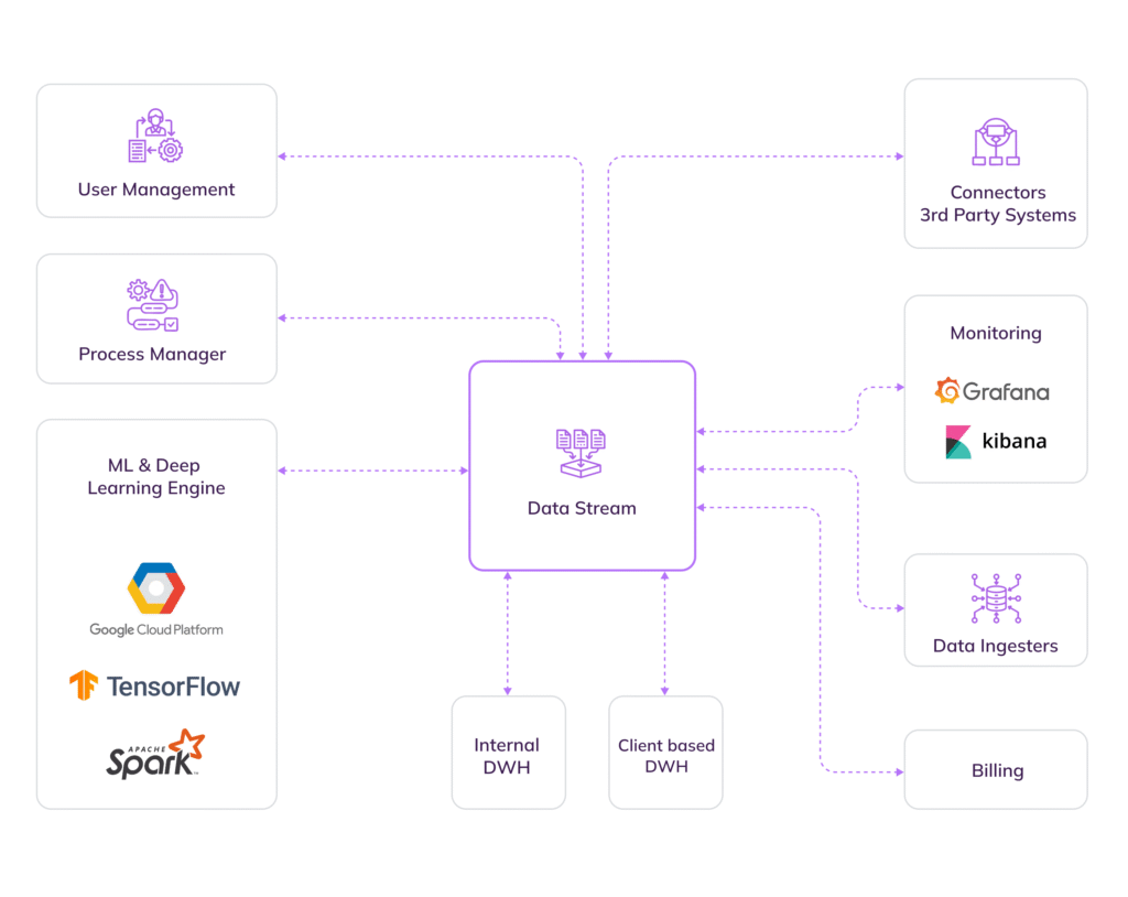 ai decision making graph