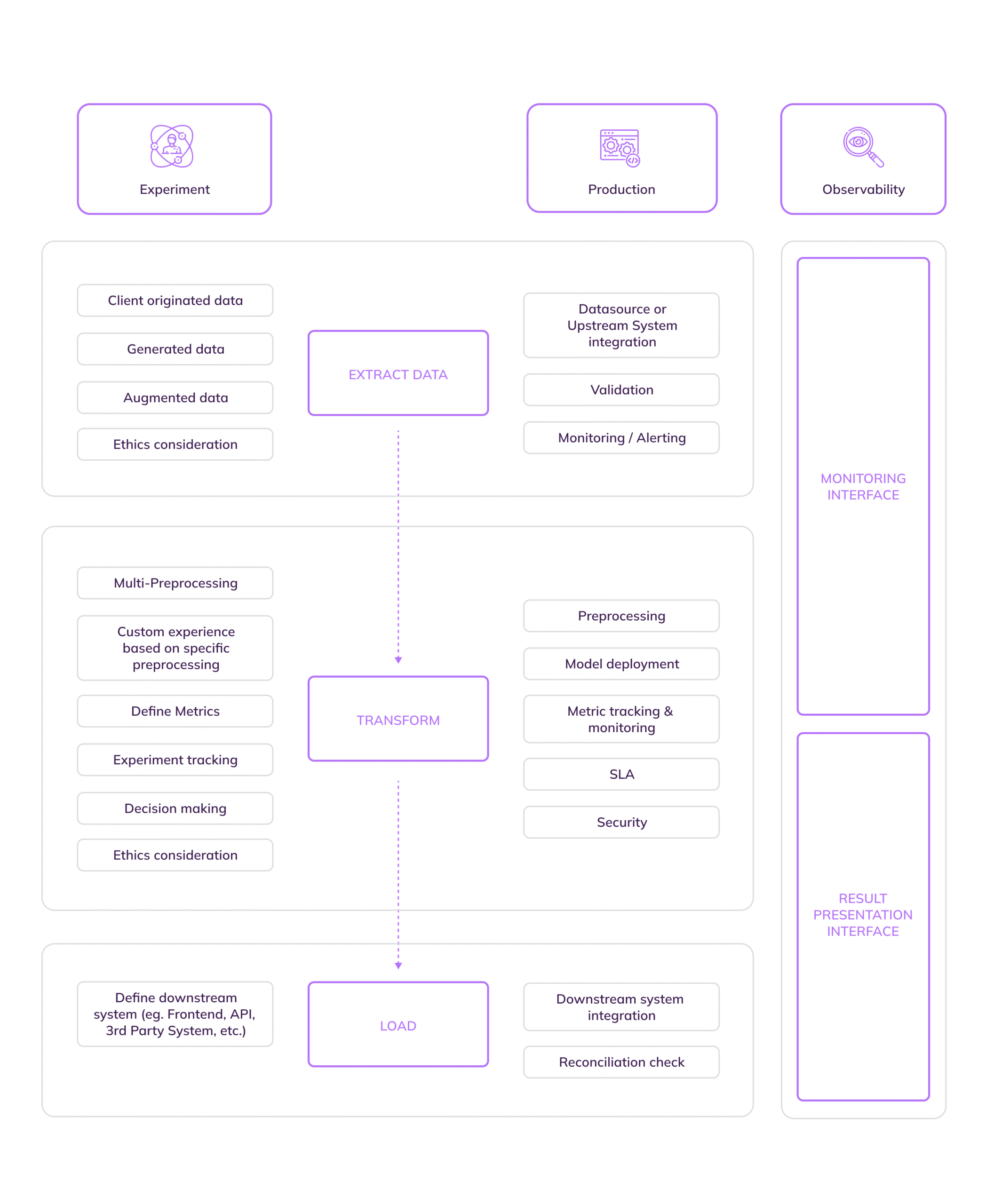market research algoritm graph