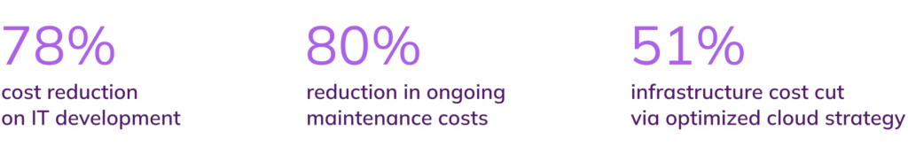 ai risk mitigation statistics