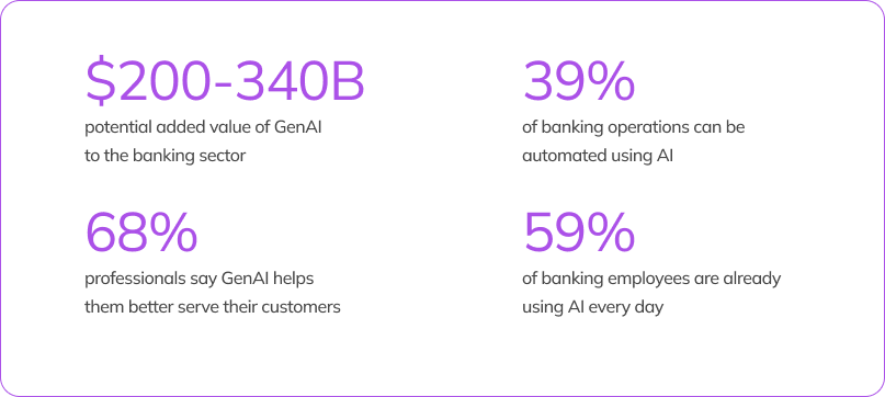 statistics GenAI in banking