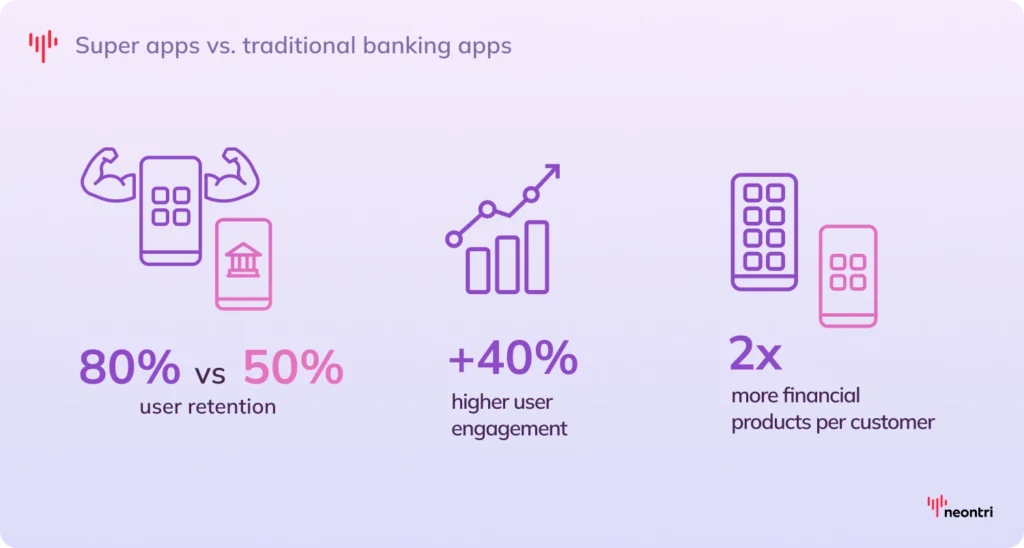Infographic comparing super apps vs traditional banking apps